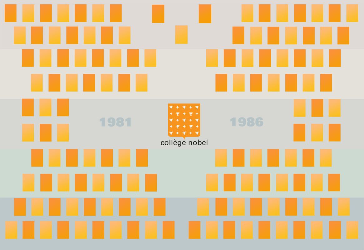 1981-1986